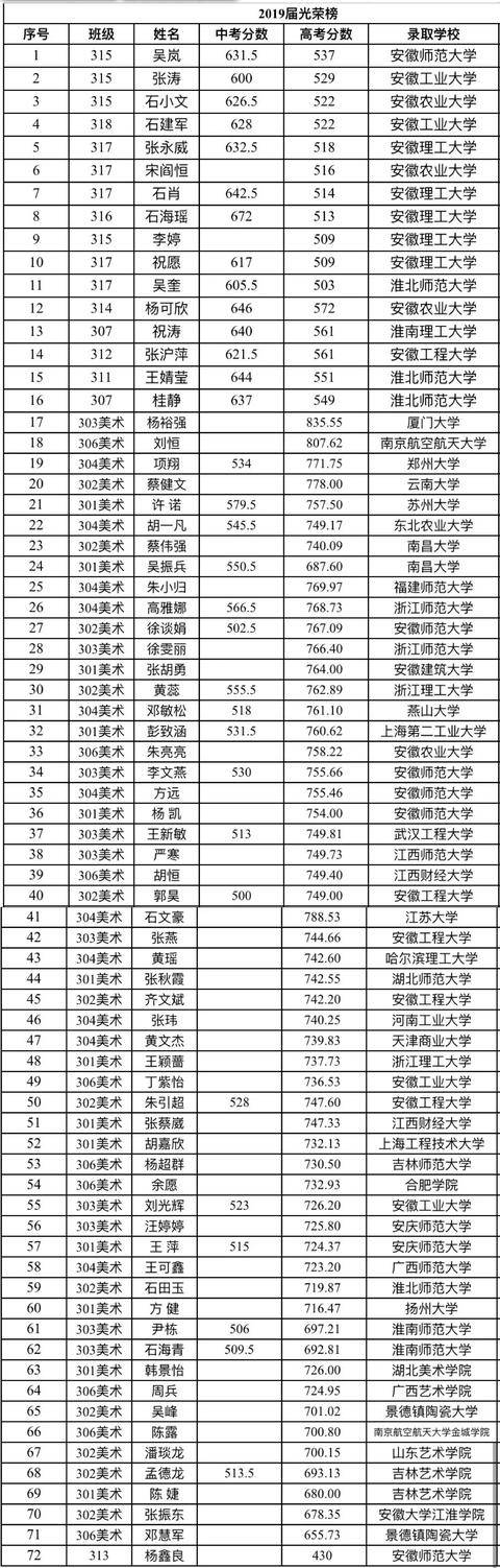管理水平|启迪智慧 崇尚美德——宿松这所高中招生啦！