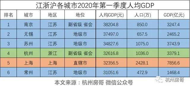 浙江2020gdp各市排名_2020浙江美术二模题(3)
