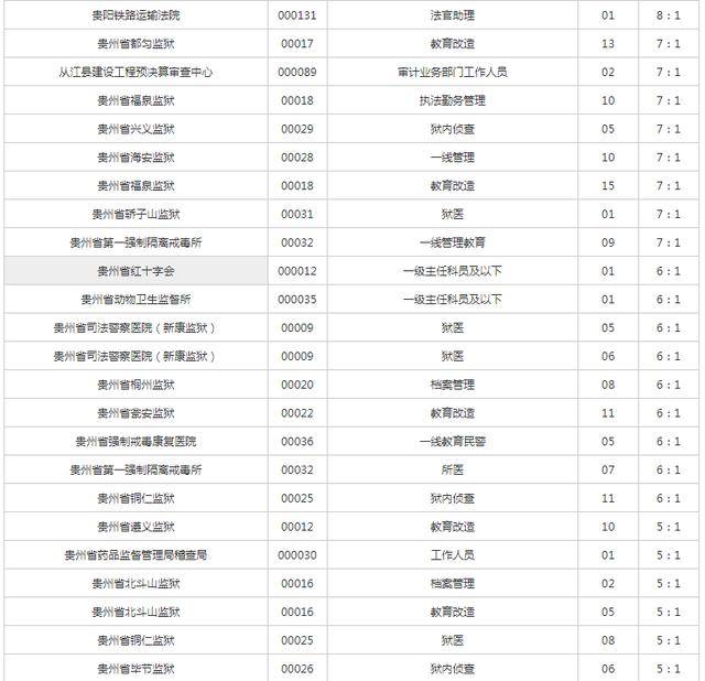 2020贵州人口数量_贵州人口分布地图(2)