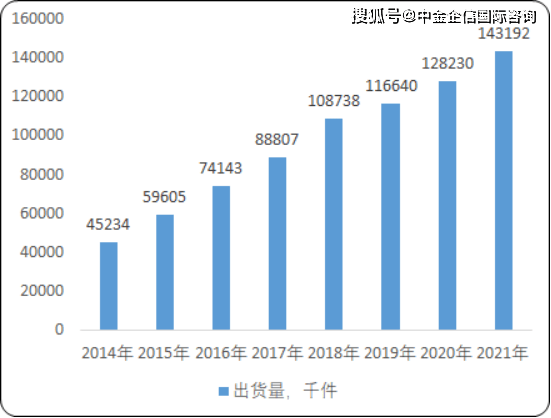 2021全世界多少亿人口_2020年人口多少亿(2)