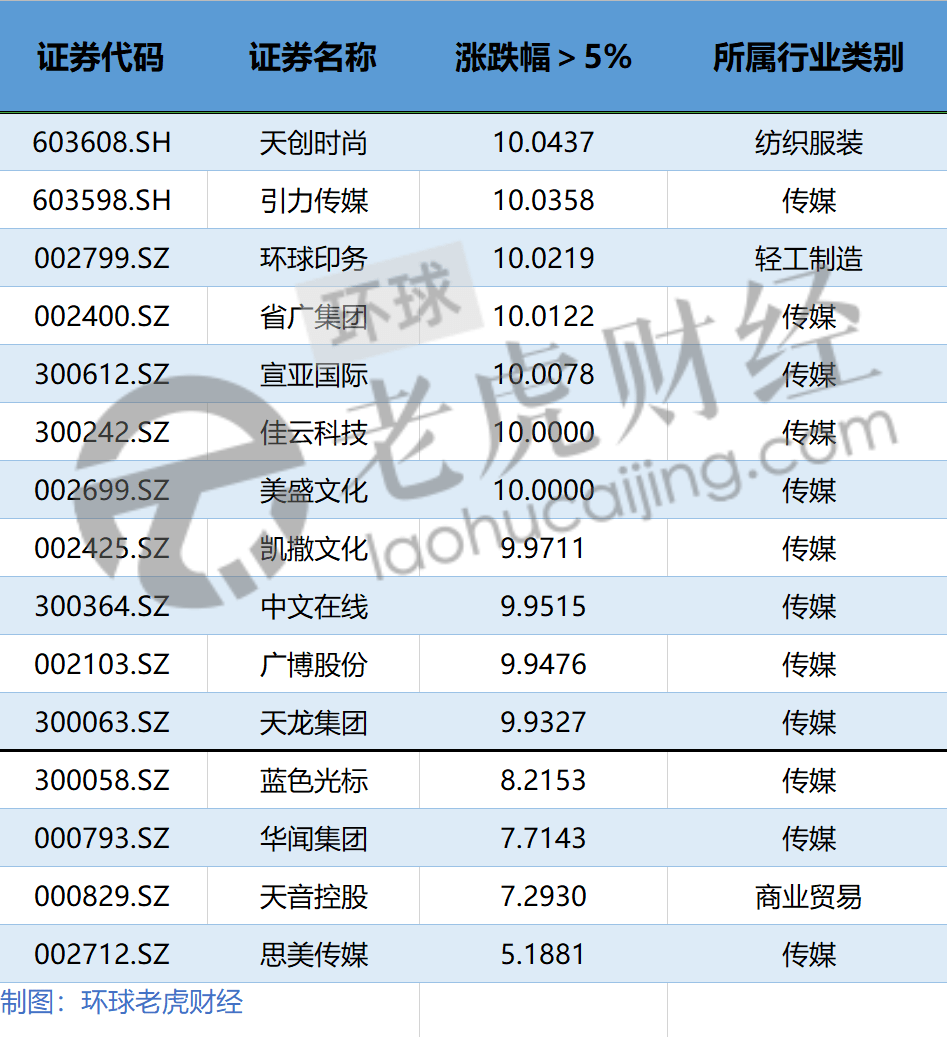 港股or科創板？字節跳動要上市，概念股秒拉漲停 科技 第2張