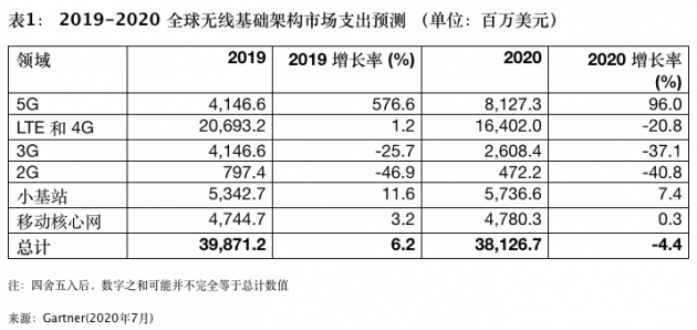 台湾人口2020年_台湾地图人口密度(3)