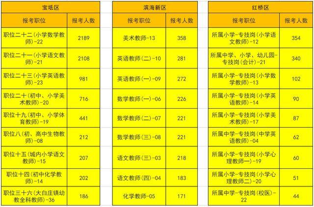 少儿英语 排名_少儿英语(2)