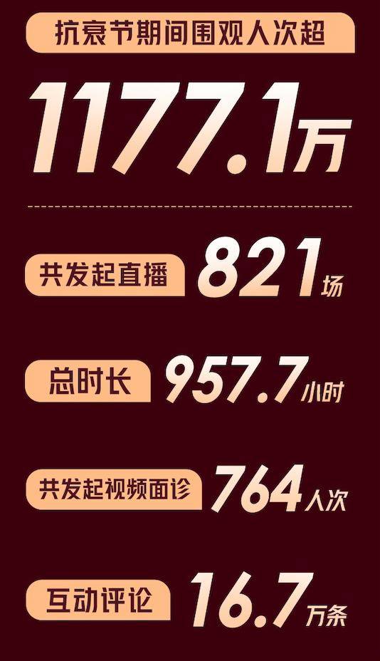 直播|安心求美更要科学变美，热玛吉登顶新氧医美抗衰节热门品类榜