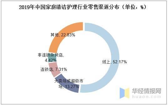 可持续发展与绿色gdp(3)