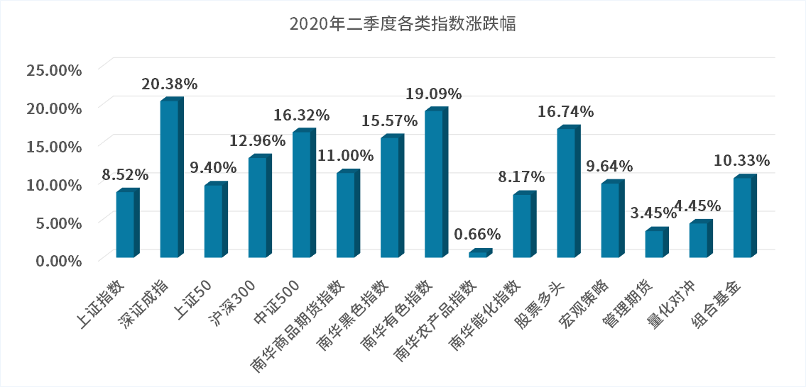 2020年各市第二季度g_g第二形态图片
