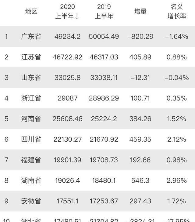 2020 漯河gdp_漯河限行区域地图(3)