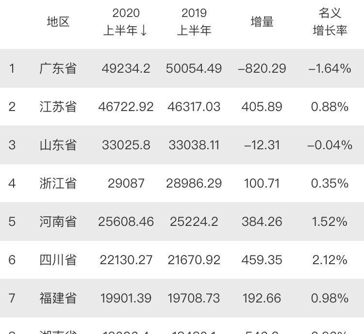 2020年南京gdp负增长_南京人均gdp(2)