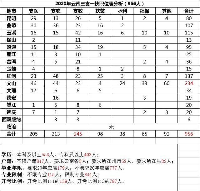 红河州2020年春节人口_红河州许洋判刑几年(2)