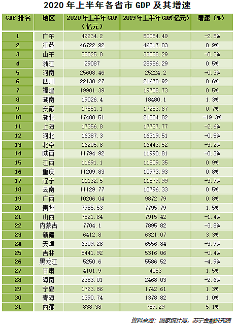 济南gdp图片_烟台GDP超济南14年后差距急剧缩小 仅多136亿(3)