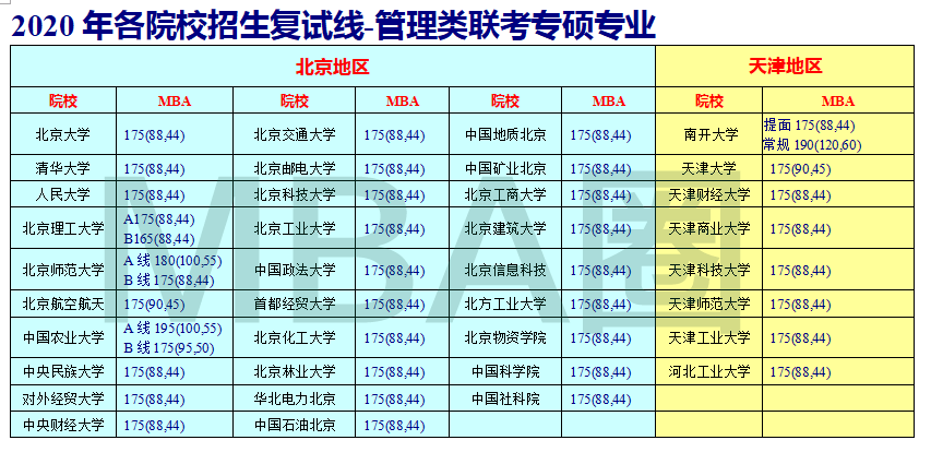 北京mba院校排名_北京夜景(2)