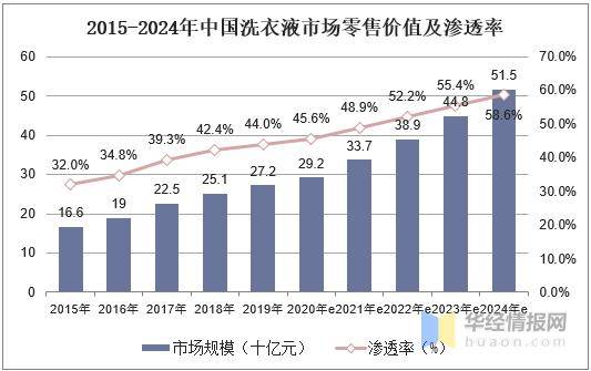 可持续发展与绿色gdp(3)