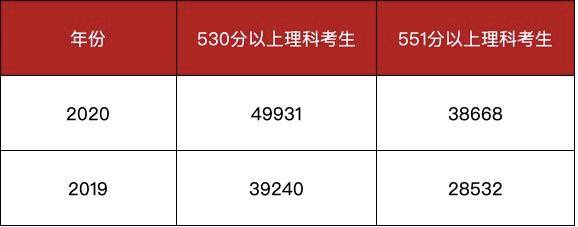 湖北|湖北考生多少分能被中南民族大学录取高考志愿填报中南民族大学