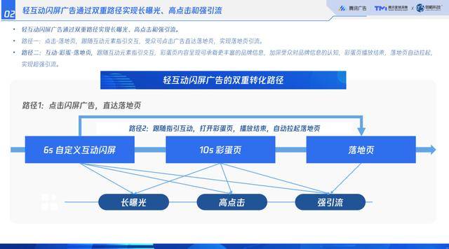 闪屏|这份白皮书报告，揭开了移动时代的广告之眼