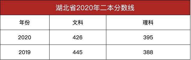 消息资讯|只招女生！湖南女子学院预估录取分数线出炉，考生多少分能被录取