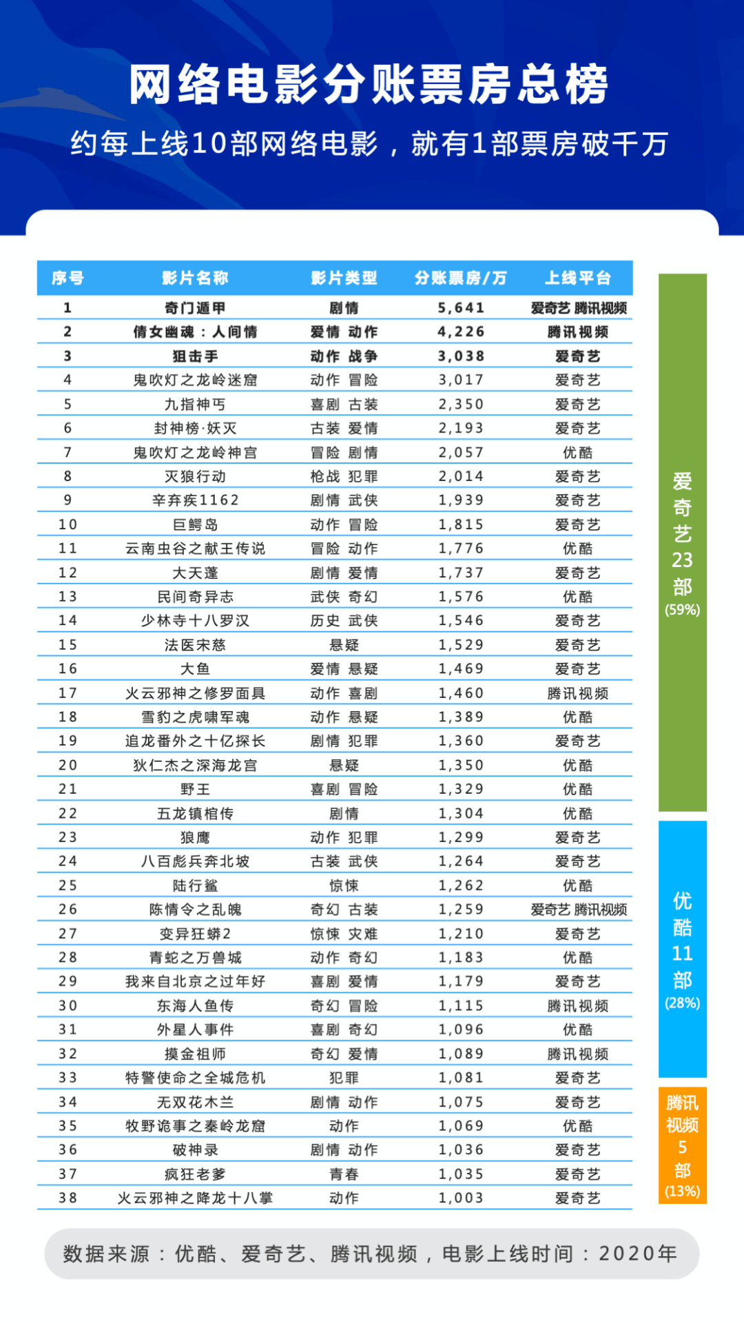 电影|失去“流量红利”后，网络电影的未来会如何书写？