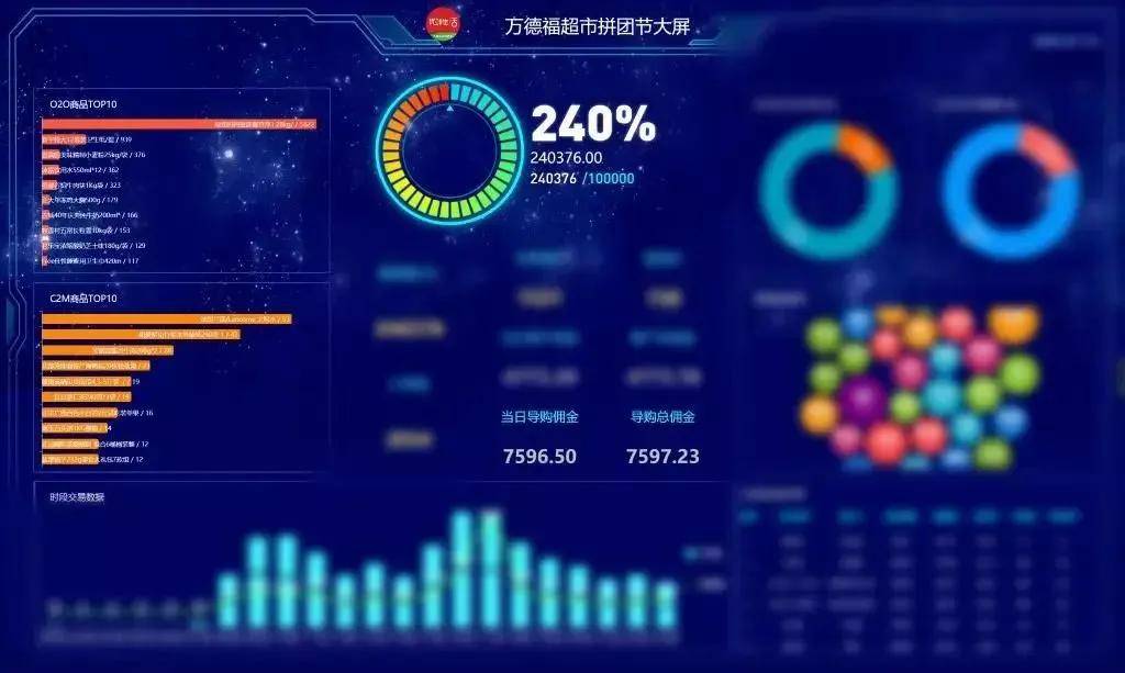 消息资讯|全球蛙董事长原冰在2020中国超市商品采购年会上分享全球蛙赋能模式