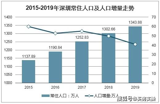 十万人口算城市吗_人口普查