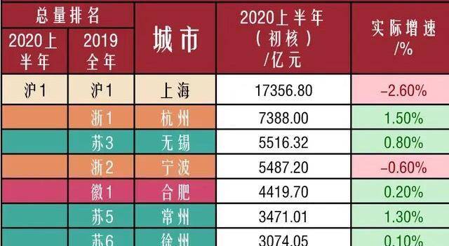無錫2021年gdp總量是多少_無錫與鄭州的2021年前三季度GDP來看,兩者誰更高