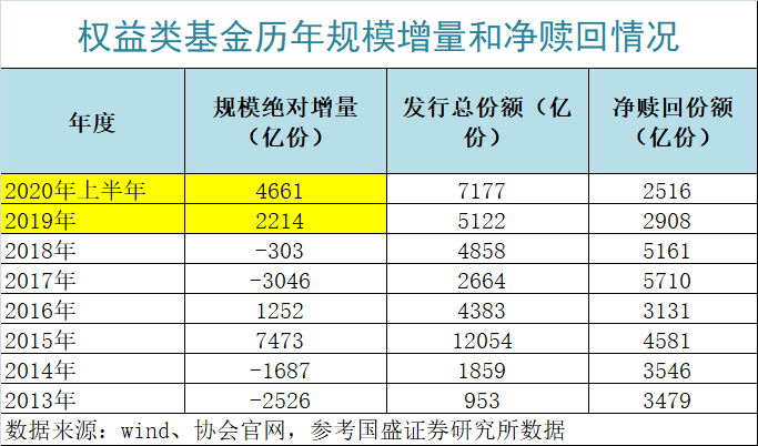 仪征2021年gdp预计多少亿_2020年GDP百强县,仪征排名50位(3)