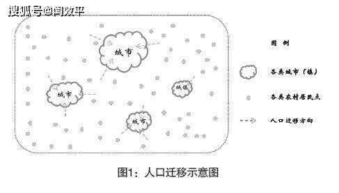 荣城镇人口_城镇人口比重图片