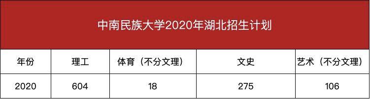 湖北|湖北考生多少分能被中南民族大学录取高考志愿填报中南民族大学