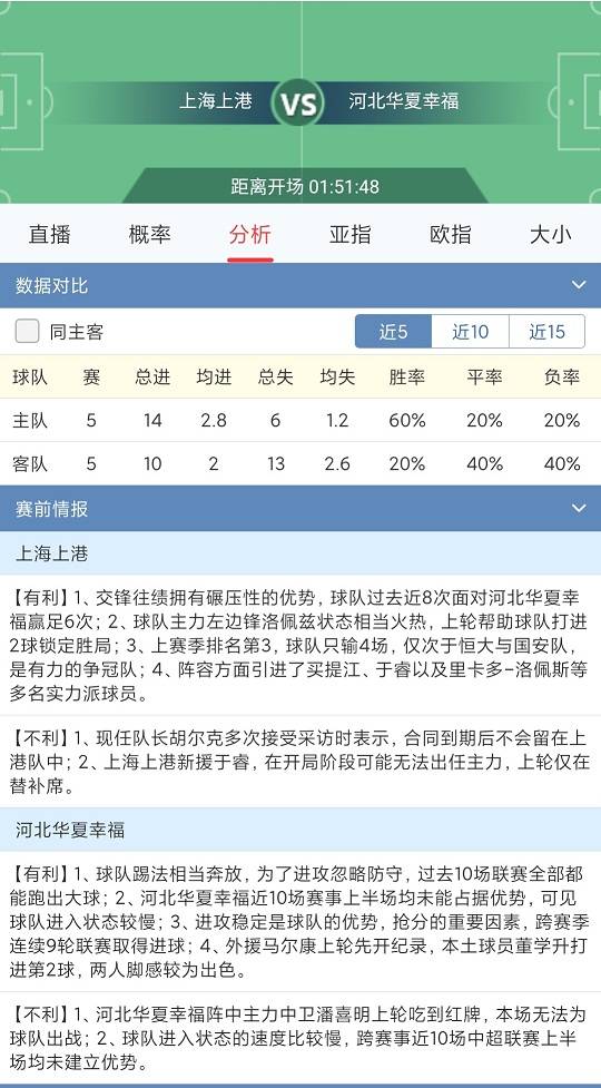 半岛官网App下载：
中超联赛分析: 上海上港VS河北中原幸福, 上海上港连胜在望(图3)