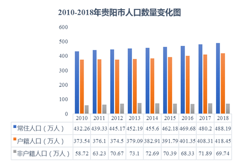 贵阳人口流入_中国区域格局三大变化,新一轮赚钱机会(2)