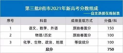 高三生|2020届复读之路困难重重！多省确定不再招收复读生