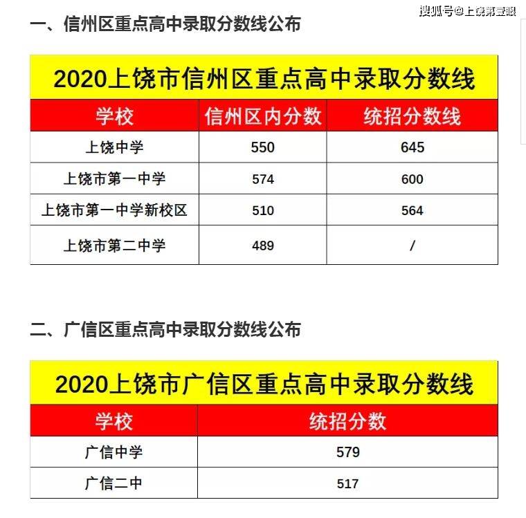 2020上饶广丰区gdp_江西上饶广丰第一美女(3)