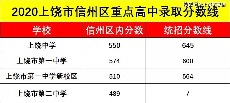 2020年广信区二中高_《上饶市广信区人民zf办公室关于2020—2021学年全区