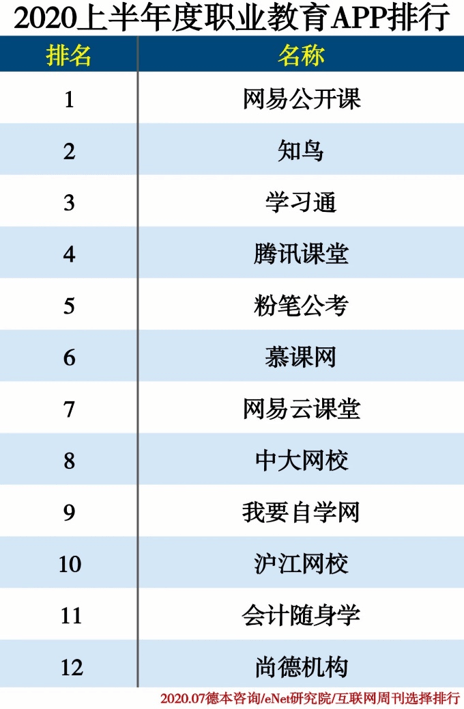 互联网教育公司排名_互联网公司