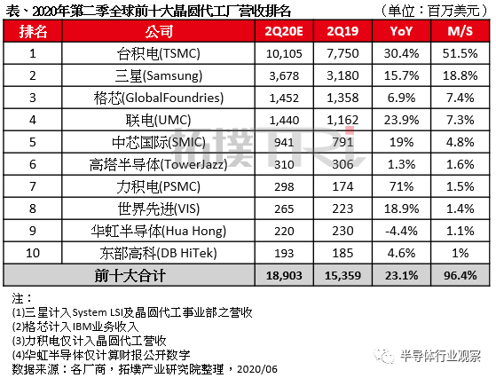 2020年日本第二季度g_日本动漫