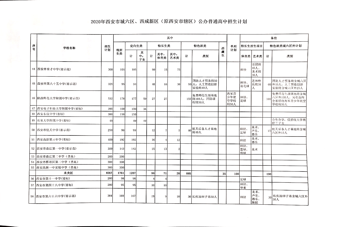 西咸新区2020年gdp_西咸新区