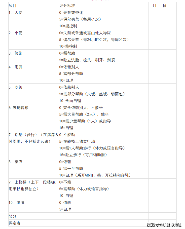 barthel指数评定量表