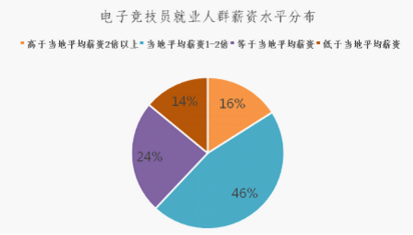 相关|电子竞技的崛起！除高校开设相关专业外，其市场规模已接近1000亿