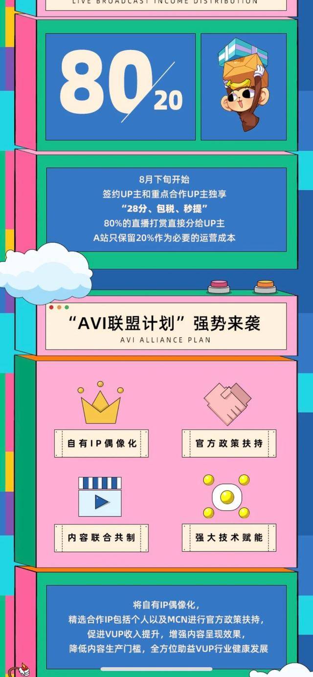 社区|A站硬核了，那UP主呢？