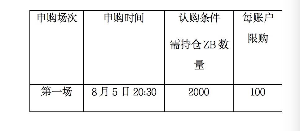 消息资讯|中币（ZB）宣布开启IPFS流动性期货FIL6Z申购活动周