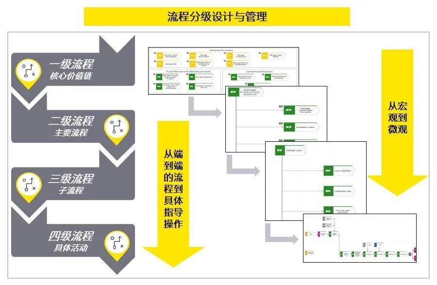 原创传统制药企业如何通过管理变革突出重围?