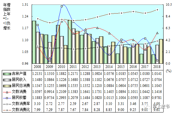 2020年吉林省gdp总结_吉林省重大项目有哪些 2021年吉林省重大项目名单汇总一览(3)