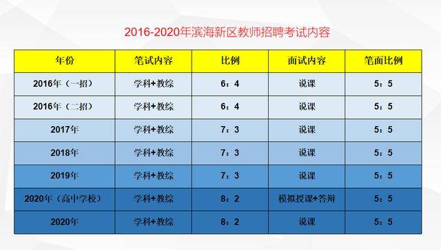 滨海新区gdp2020总值_揭开地方GDP下修的迷雾 海通宏观姜超 于博 陈兴(2)