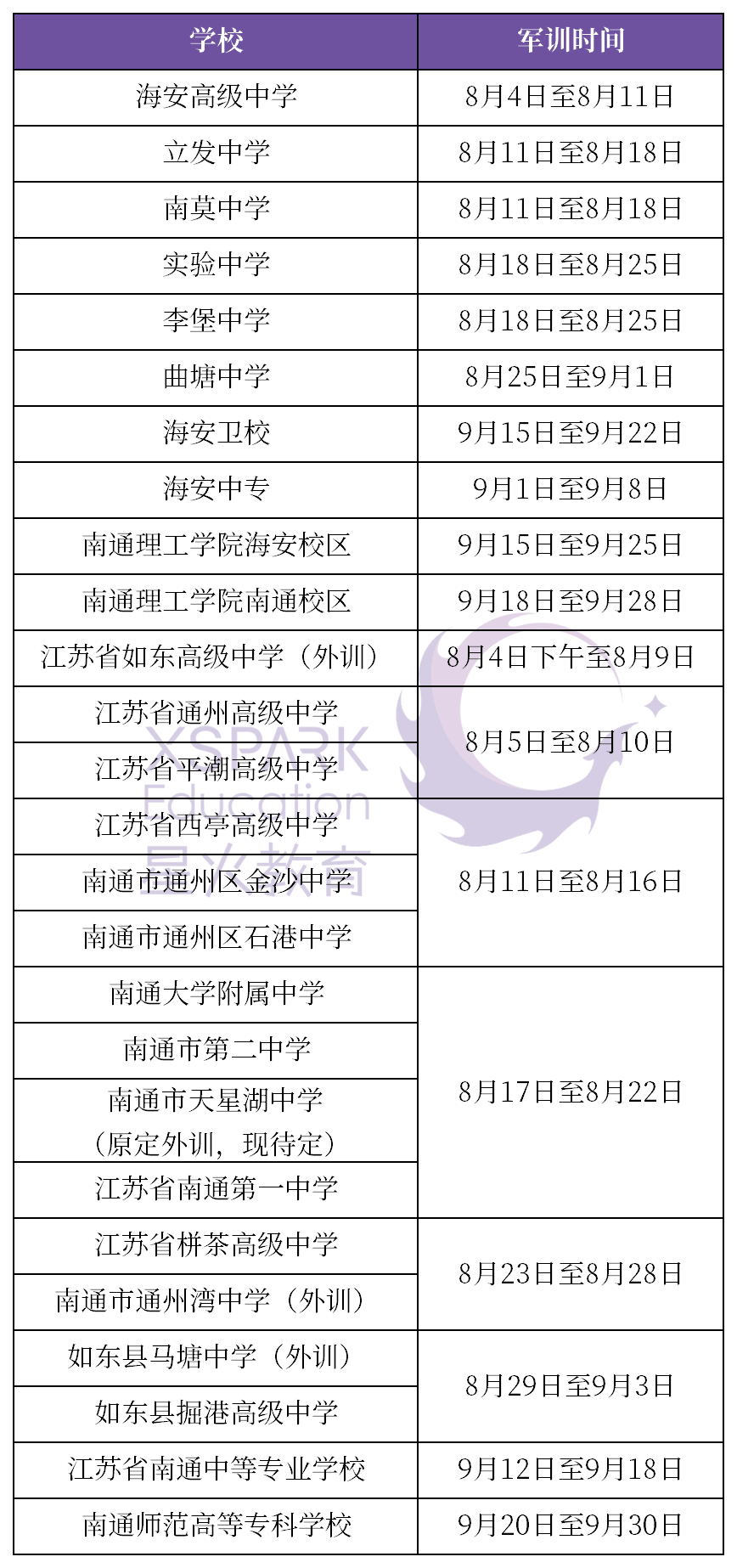 南通高考排名2020_2020年南通市多所高中新高一报名、军训时间出炉!