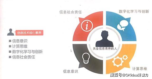 什么是人工智能五年级 222e5853985a461a830b9f1931b15167.jpeg