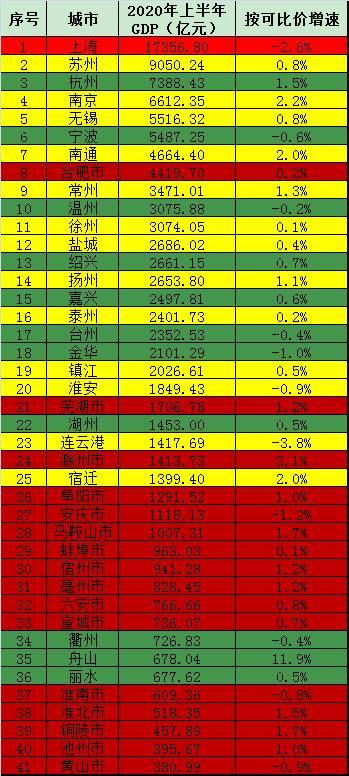 安徽各地市经济总量_安徽粮食经济技师学院(3)