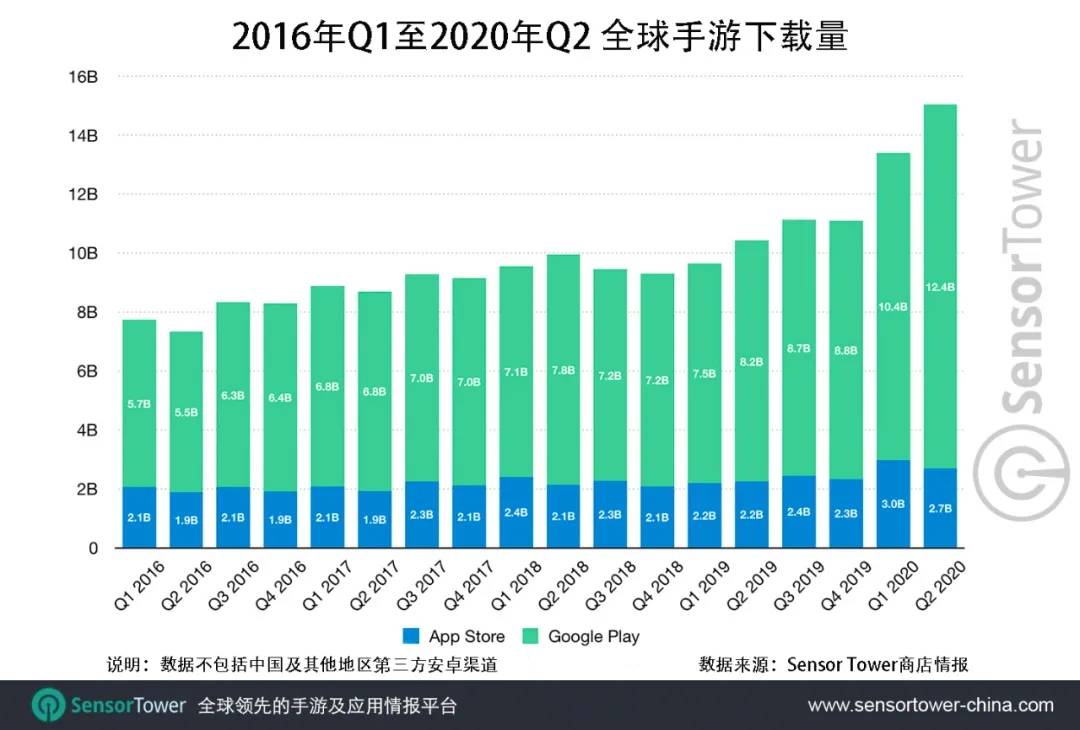 亚洲人口数量约多少亿2020_济南人口数量是多少(3)