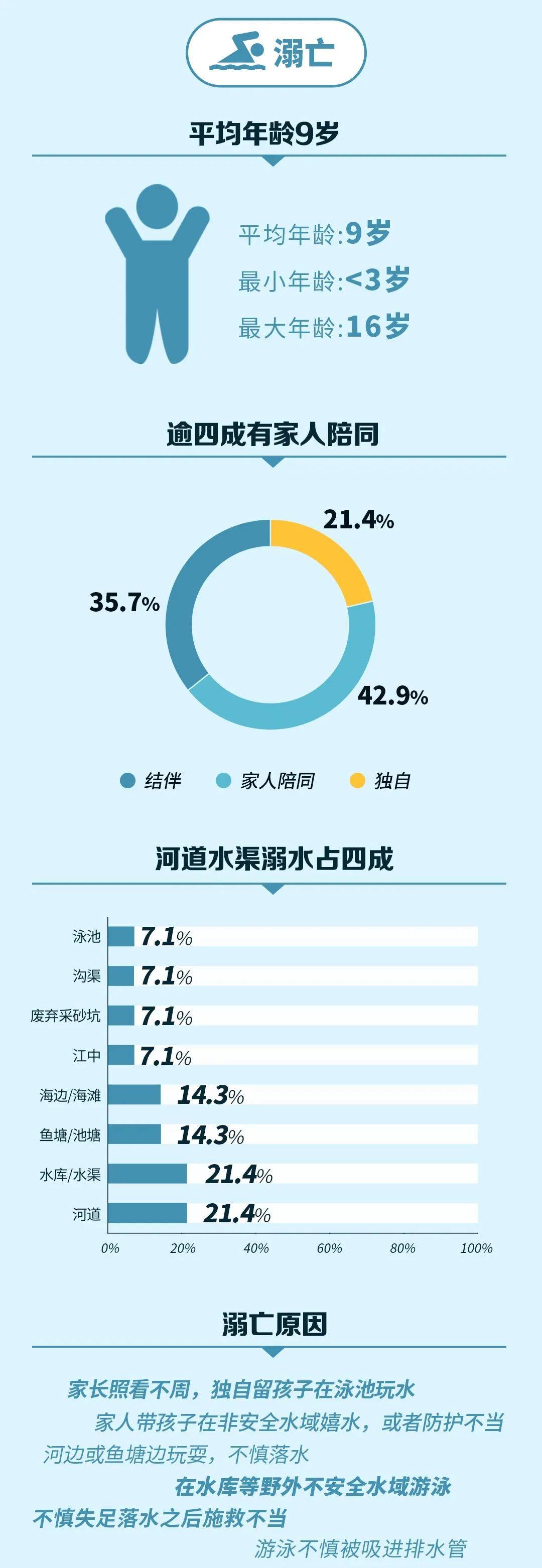 &quot|宁夏家长要警惕！孩子＂头号杀手＂竟是它!还有这个玩具事故频发,已上＂黑名单＂