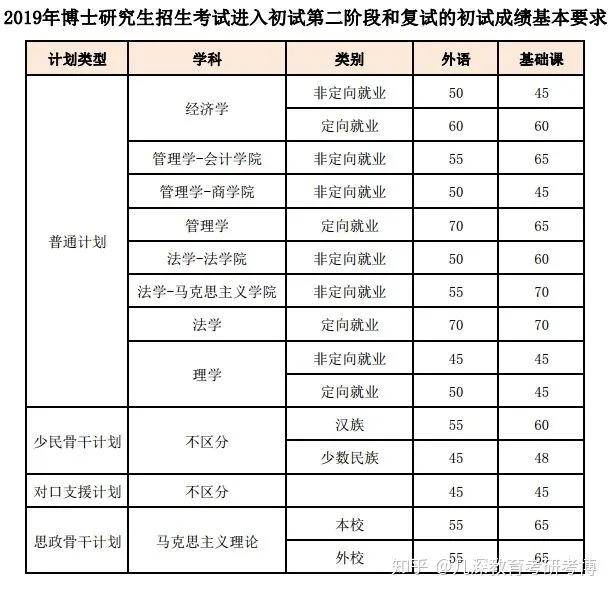 经济财富总量国民经济学_财富自由图片