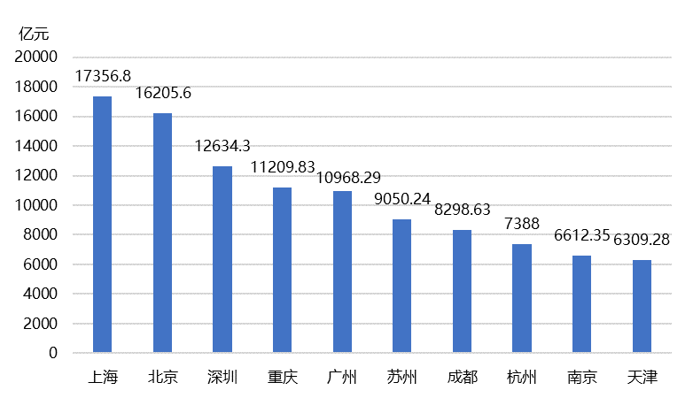 2020石狮市上半年gdp_2020上半年香港gdp(2)