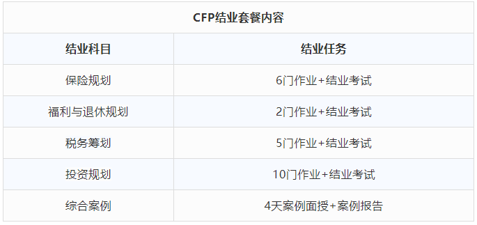 消息资讯|CFP怎么考？CFP考试费多少钱？CFP考试流程详细盘点