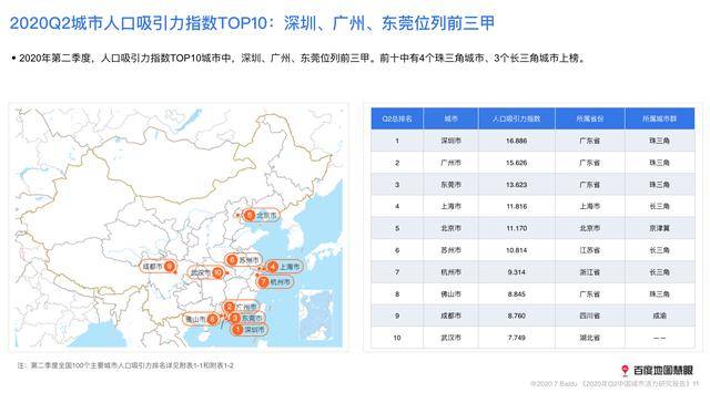 人口吸引力指数_东莞人口吸引力指数8.237,位列第一